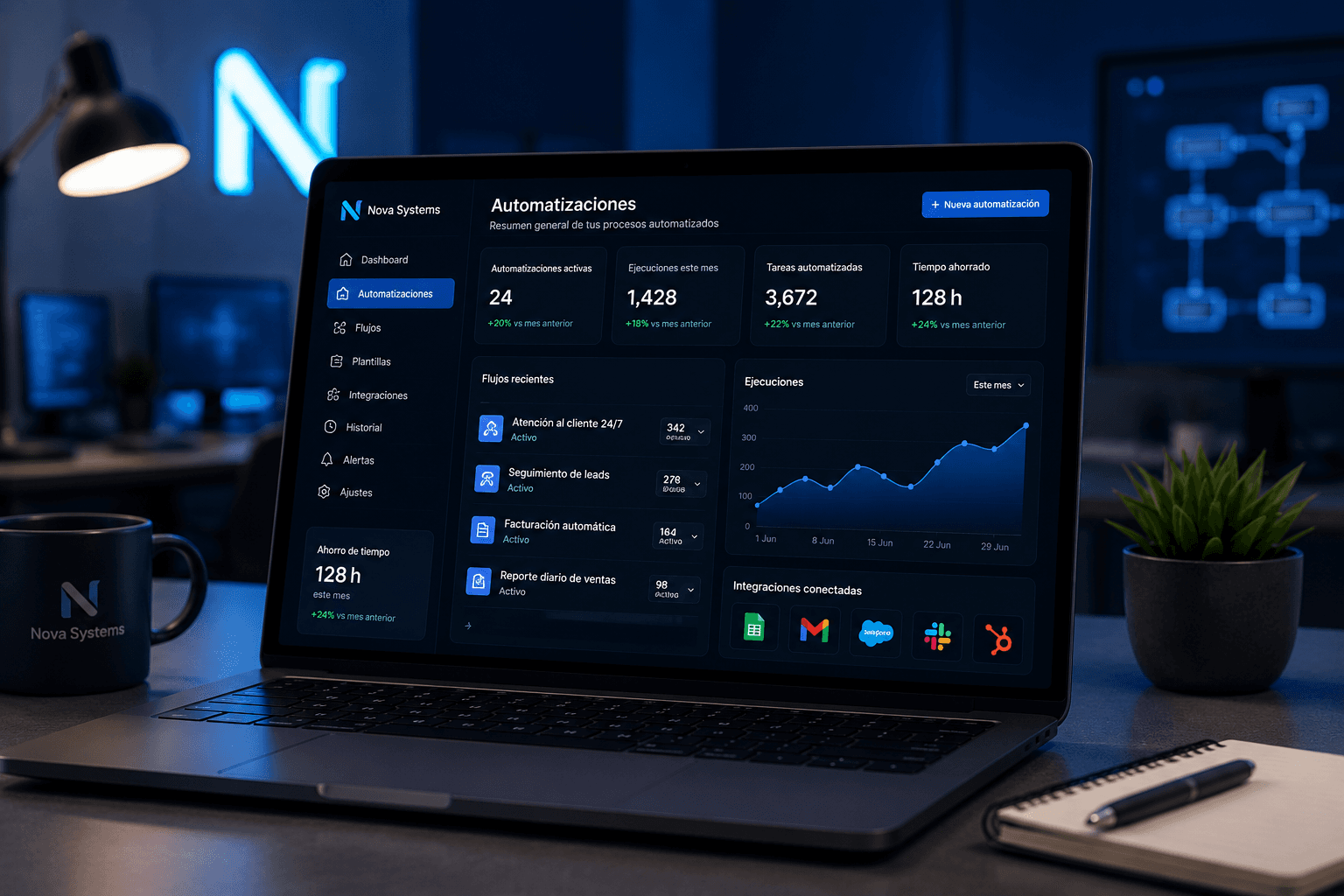 5 procesos que puedes automatizar con IA hoy mismo