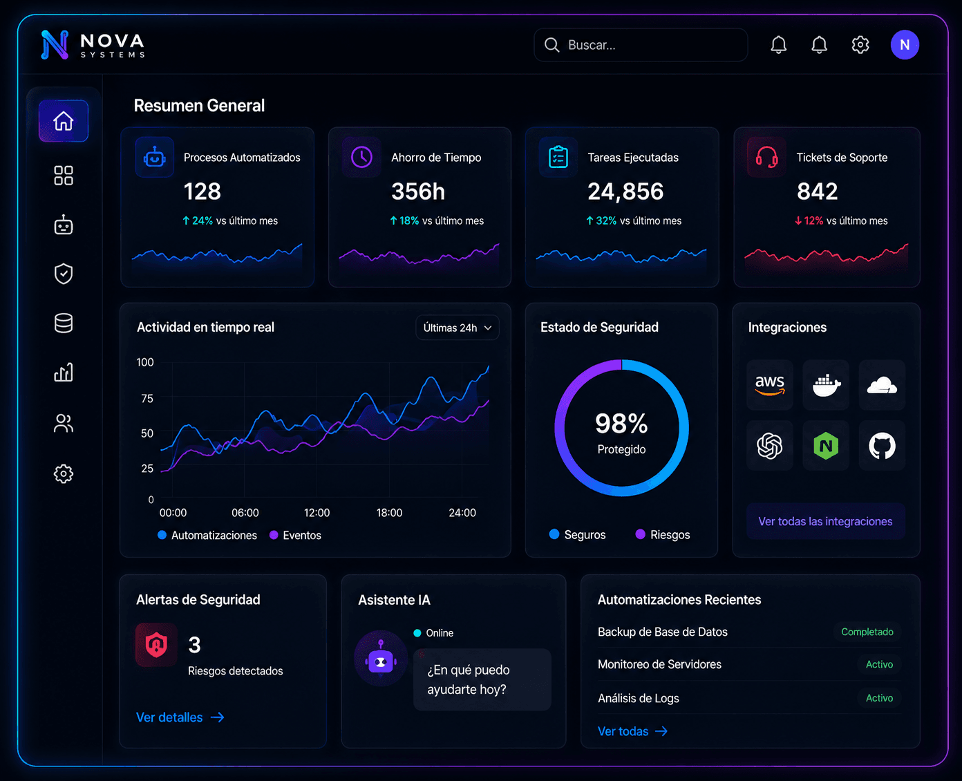 Dashboard