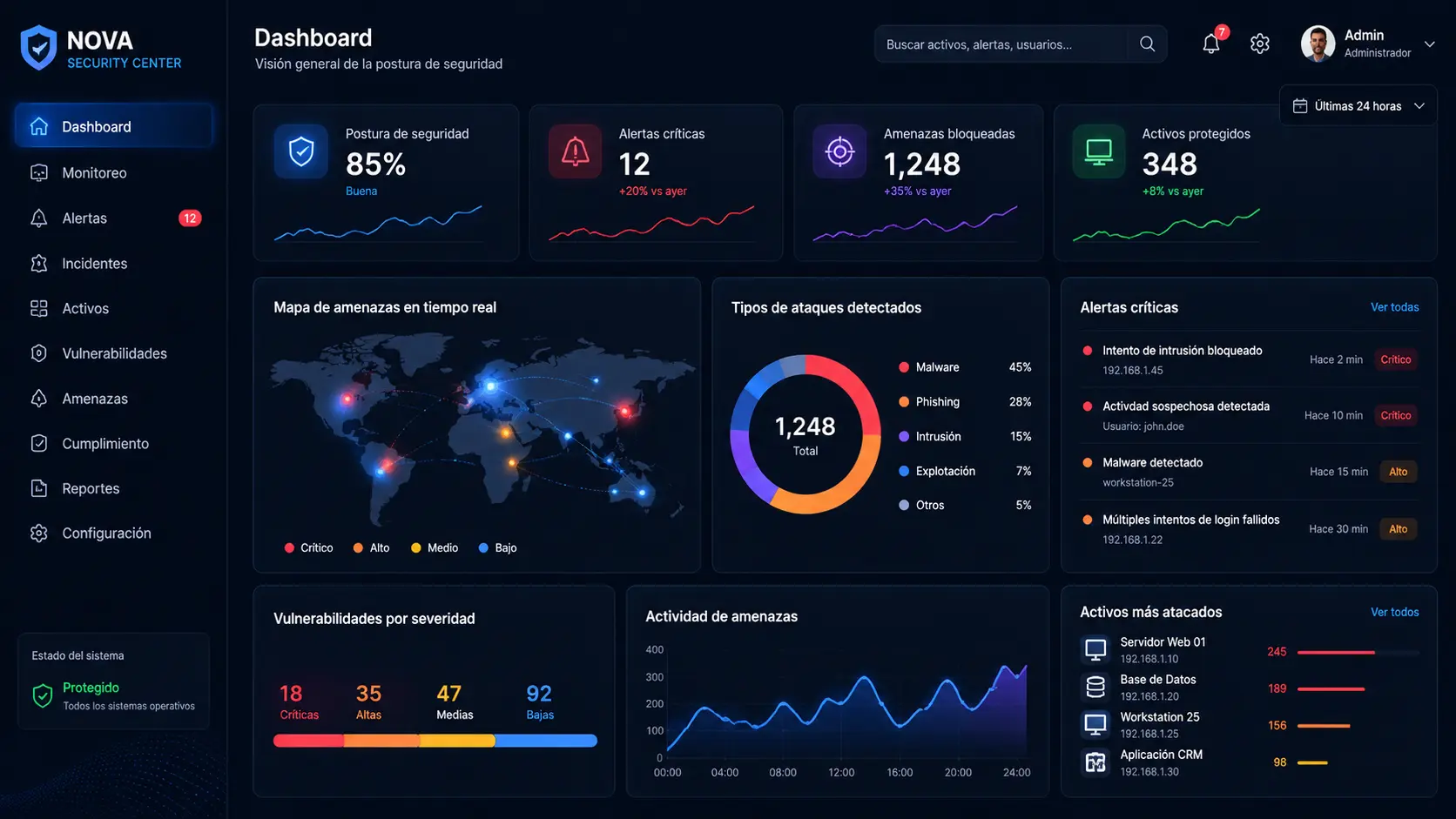 Dashboards