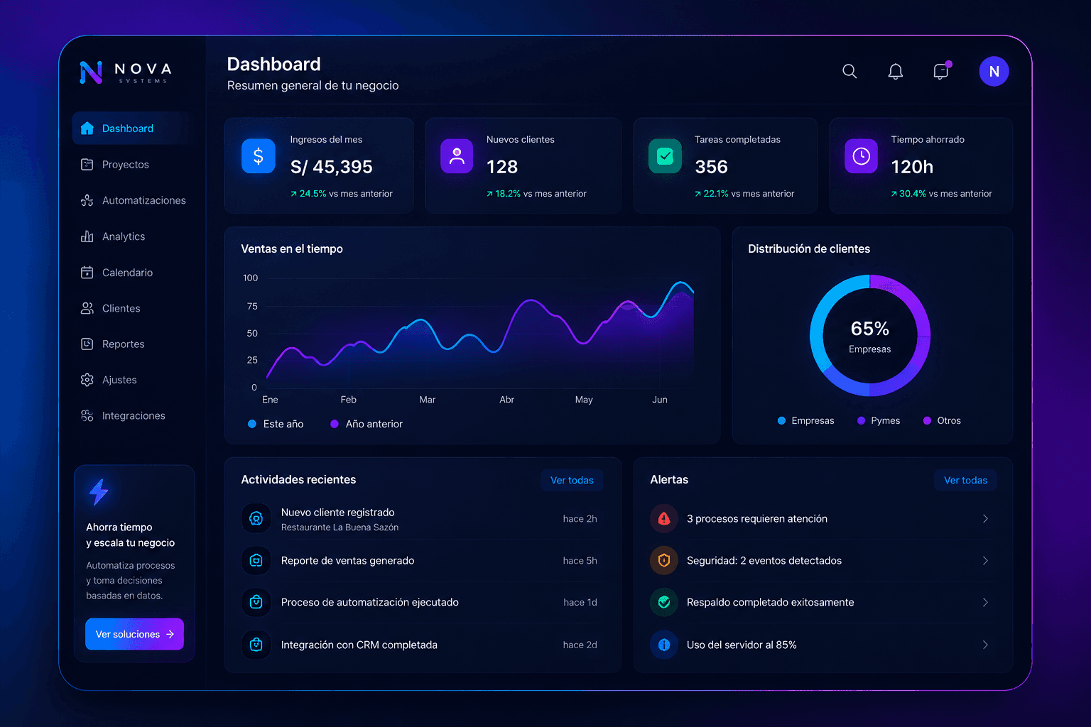 Demo Dashboard