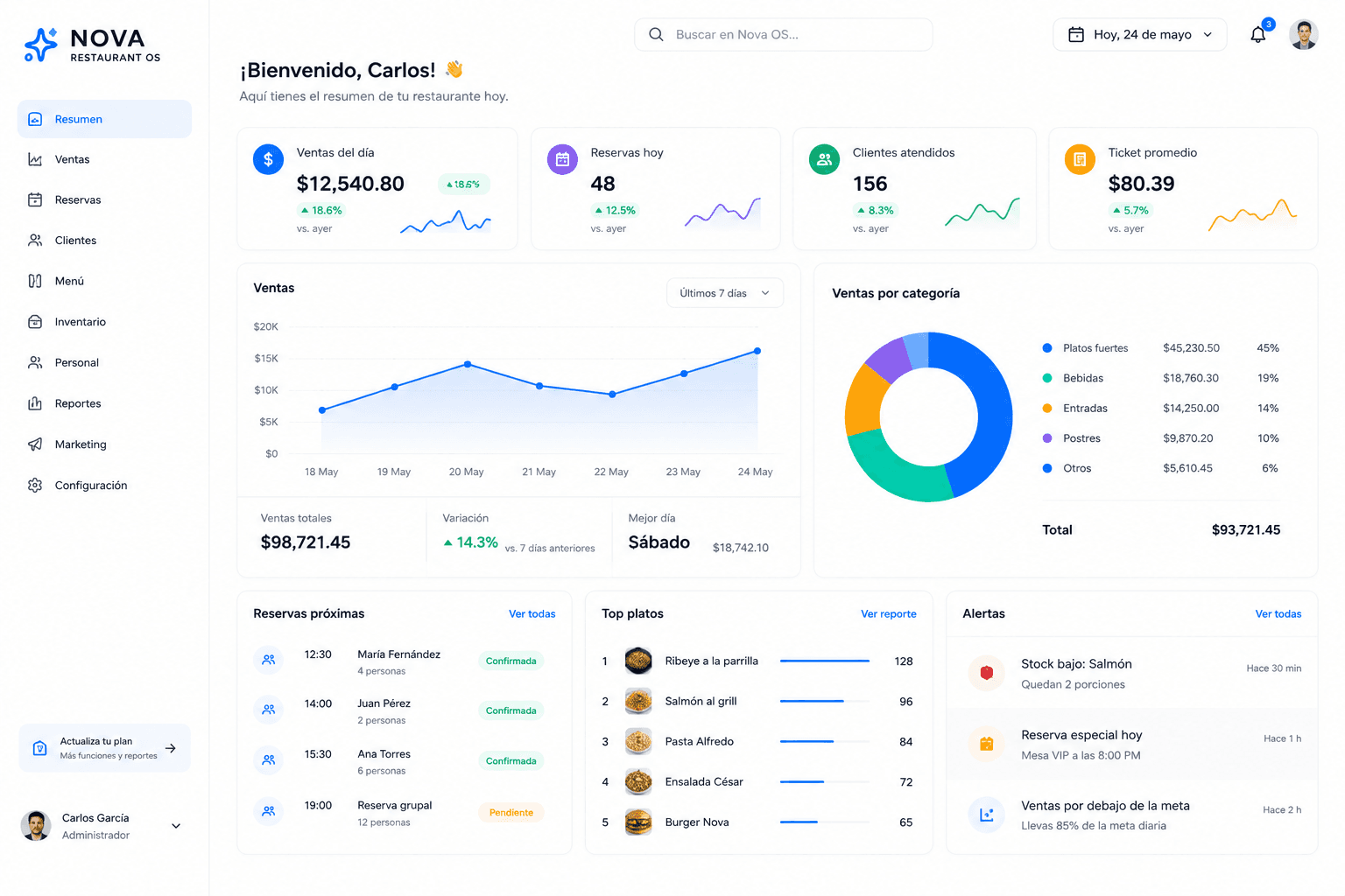 Nova Restaurant OS Dashboard