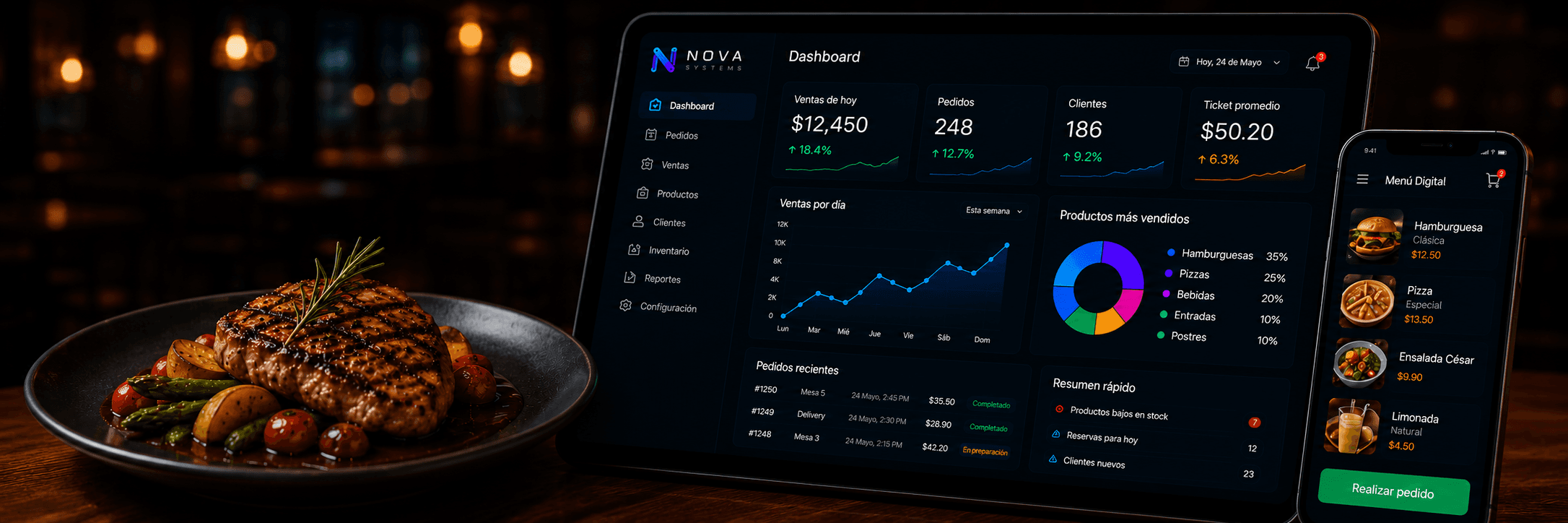 Restaurant Dashboard